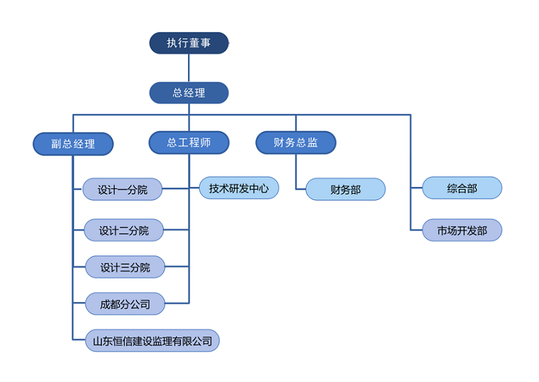 组织架构图202501